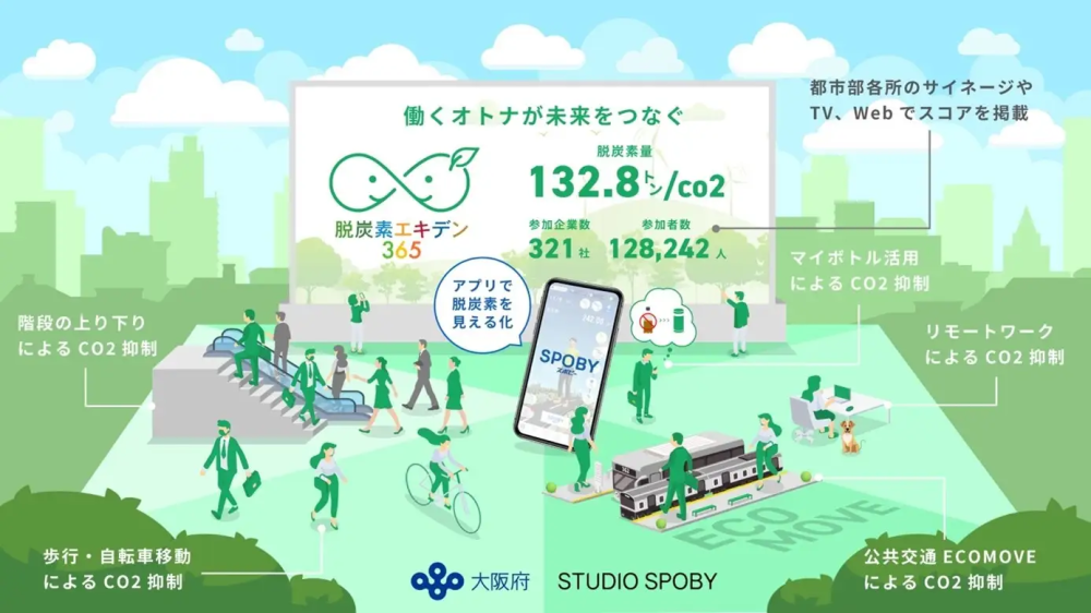 脱炭素エキデン365へのリンク