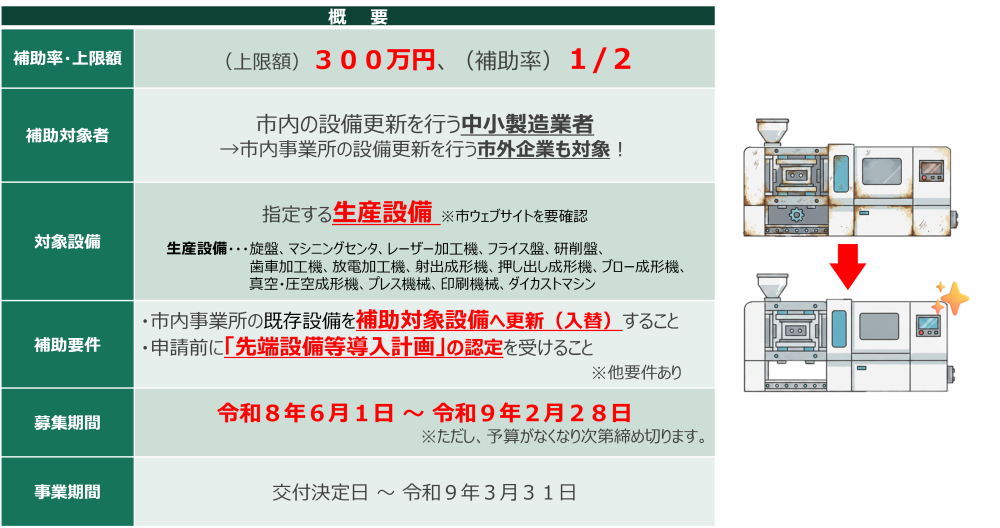 補助金の概要