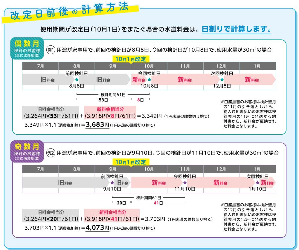 改定日前後の計算方法