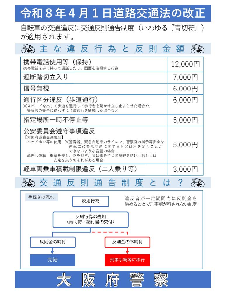 罰則金の説明