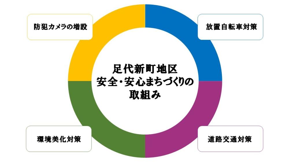 取組みのイメージ図